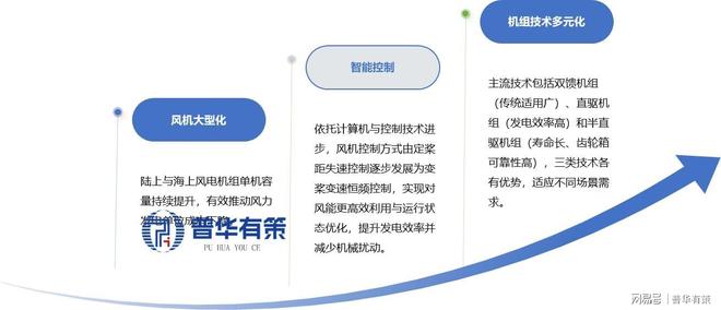 双碳目标下的绿色动能：中国风电与光伏产业迎来黄金发展期(图1)