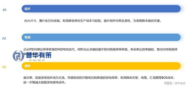 双碳目标下的绿色动能：中国风电与光伏产业迎来黄金发展期(图2)