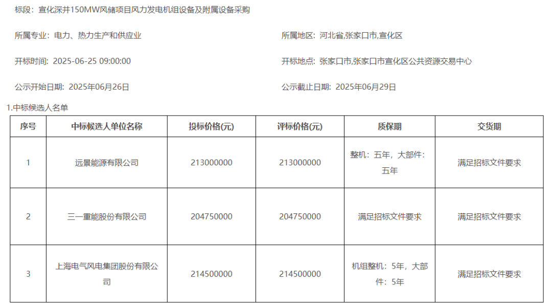 远景能源再中标！河北150MW风储项目(图1)