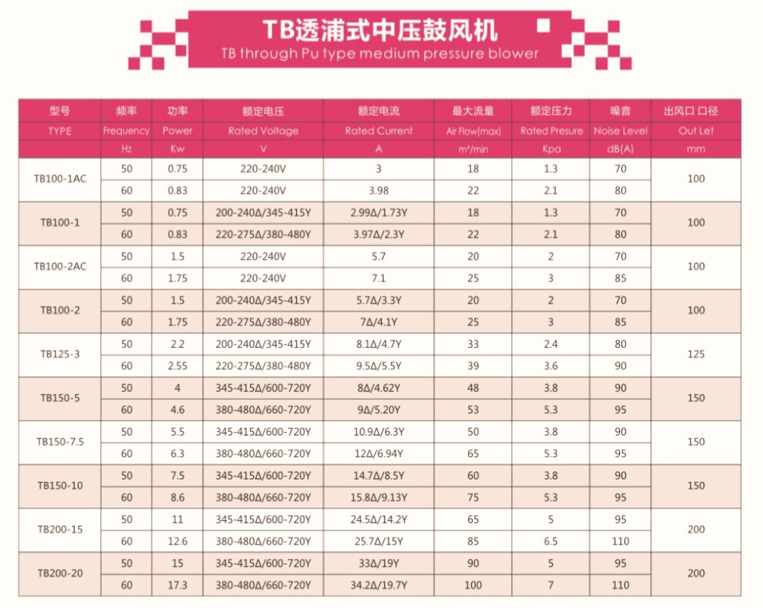 米乐m6科技：医药化工防腐风机工业用透浦式风机全风厂家供应(图1)