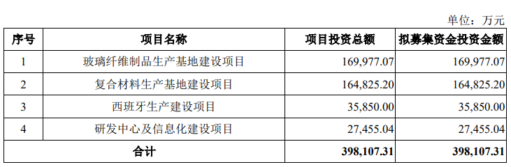 振石股份上交所IPO提交注册拟募资3981亿元(图1)