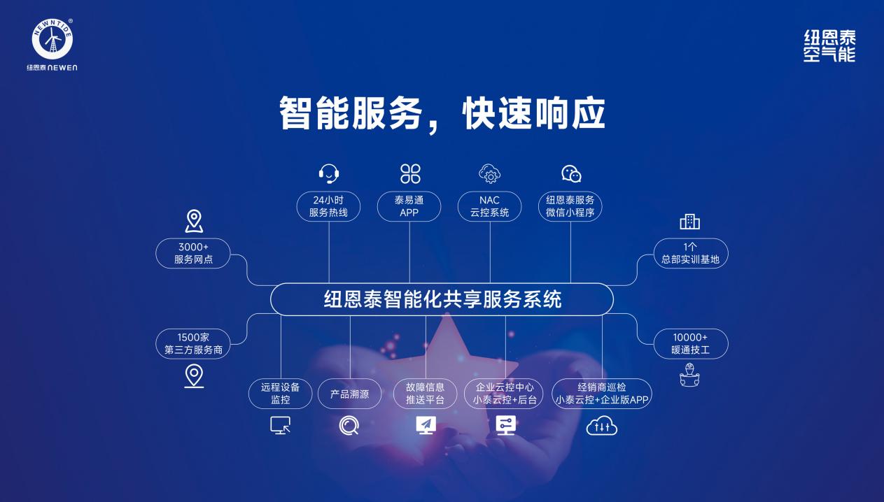 五大行业维度揭秘：谁是2026年空气能优秀品牌(图18)